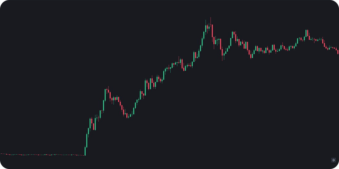 ADA price chart showing 78% increase